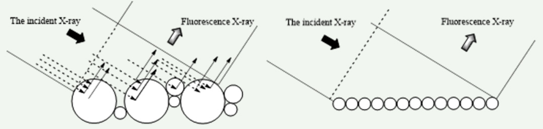 The-comparison-of-effects-different-pressure-pelleting-powder-sample-in-XRF