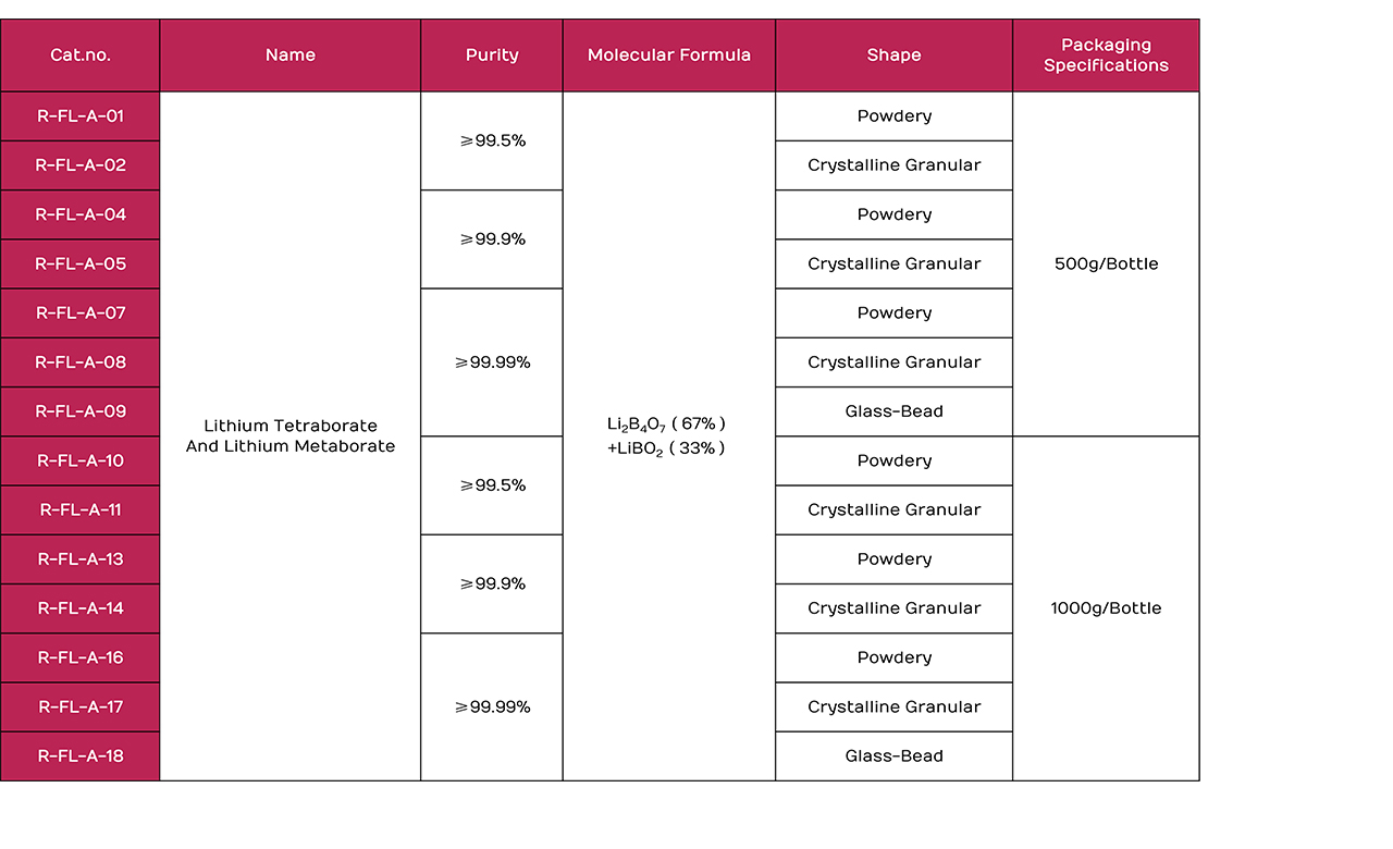 Specification+Lithium Tetraborate and Lithium Metaborate