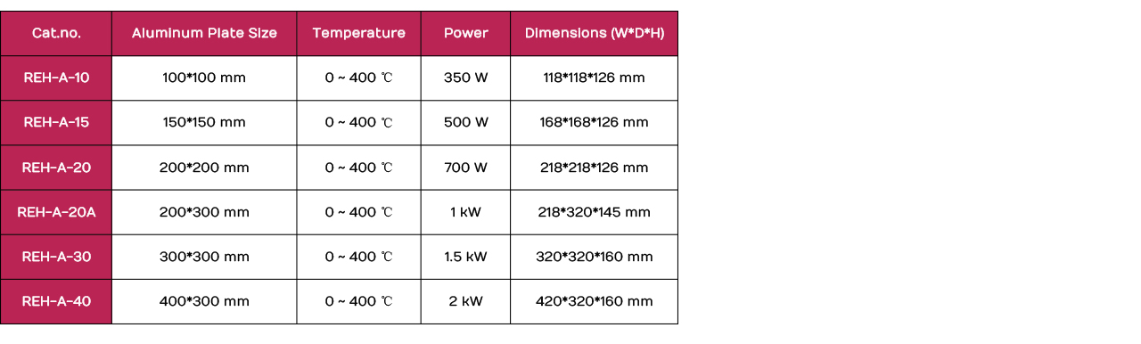Specification+Electric Heating Plate